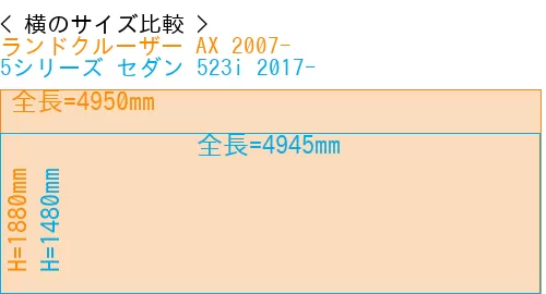 #ランドクルーザー AX 2007- + 5シリーズ セダン 523i 2017-